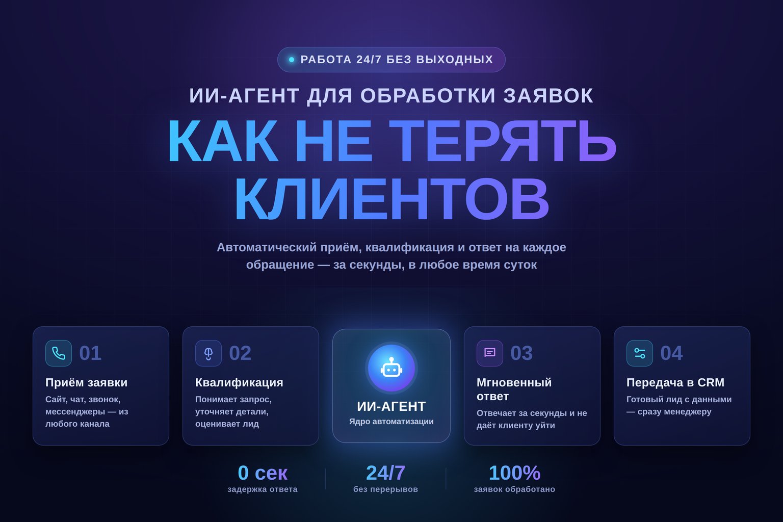 ИИ-агент для обработки заявок