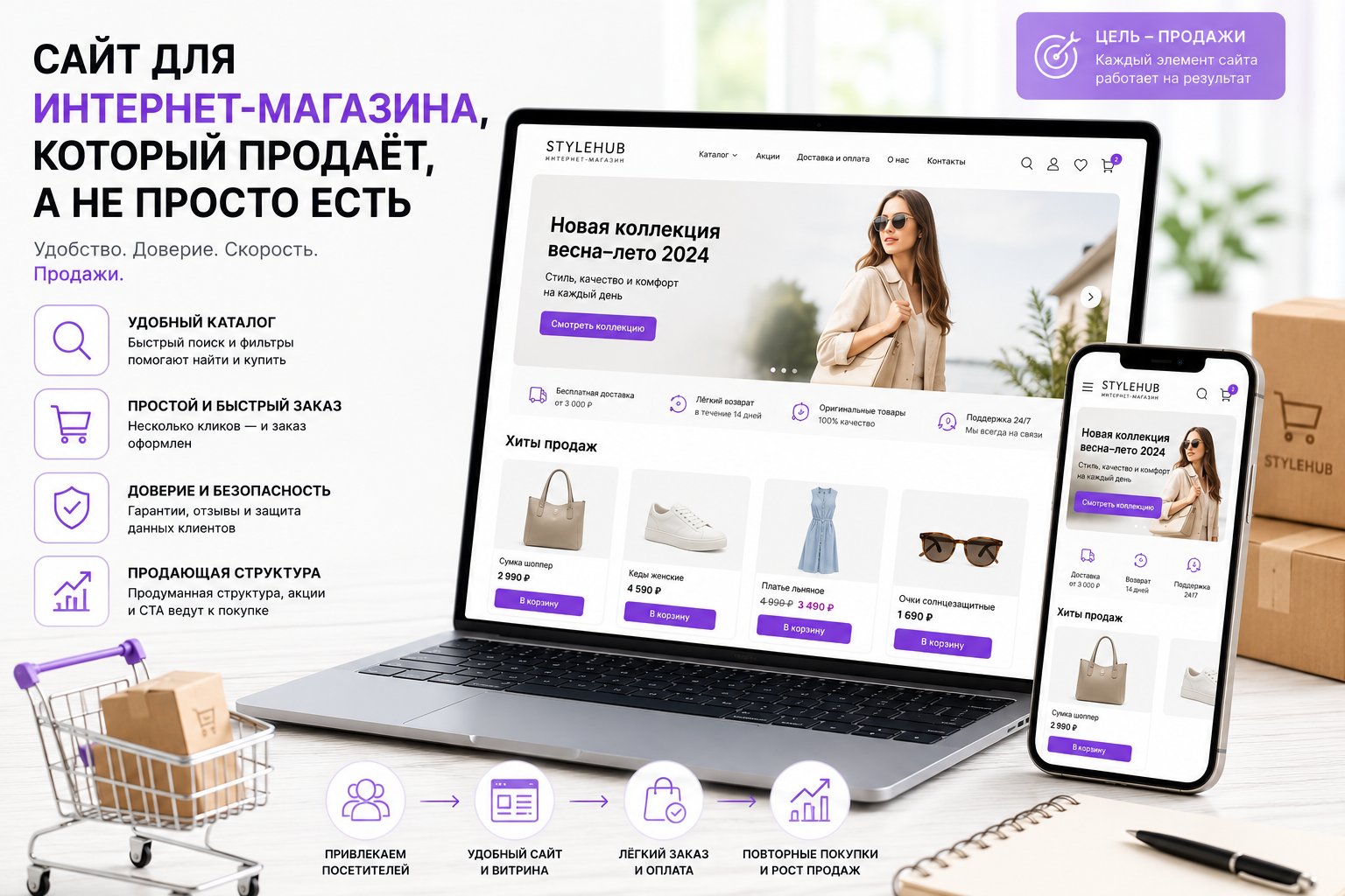 Сайт для интернет-магазина, который продаёт