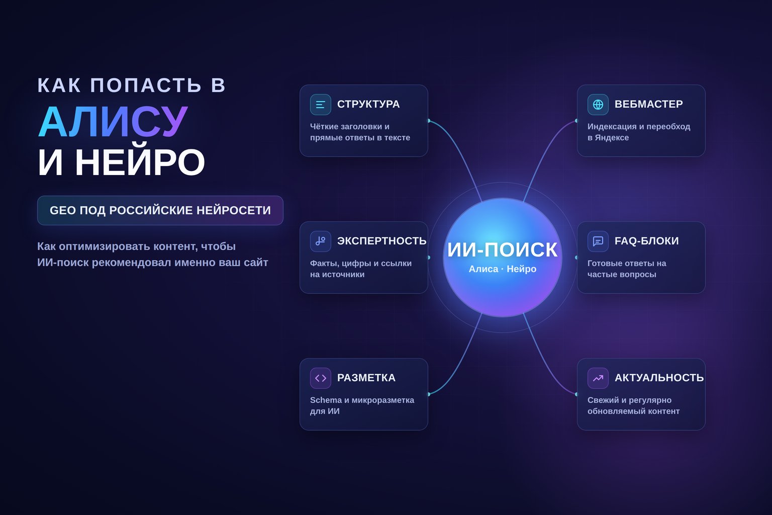Как попасть в Алису и Яндекс Нейро
